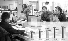 人社部:各省之间养老保险基金的运行差异大