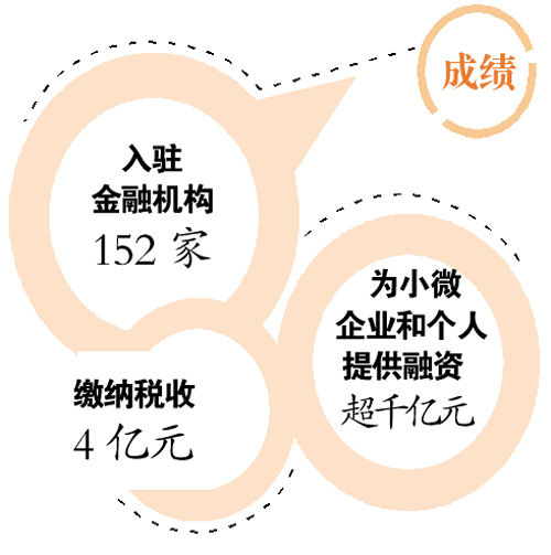 广州民间金融街三期落成 去年融资超千亿