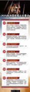 <b>2015年中国反腐七大看点</b>
