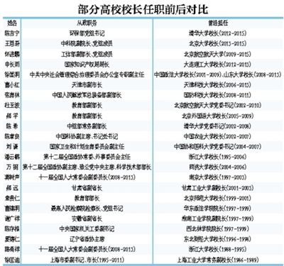 邱勇接任清华校长