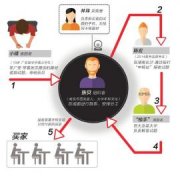 <b>侦破跨省泄密高考试题案 团伙成员14人全部落网</b>