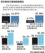 <b>国家卫计委：“5月全面放开二孩政策”不属实</b>