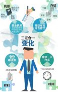 <b>四川“三证合一”改革分三步走　8月底前全省实行“三证统发”</b>
