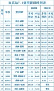 <b>7月1日起 途经宜宾部分列车时刻调整</b>