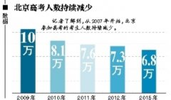 <b>高考失利选复读？高考复读市场经历重新洗牌</b>