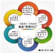 <b>2020年 内江宽带网络全面覆盖城乡</b>