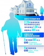 <b>四川养老机构40%床位空置 养老服务供大于求？</b>