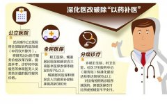 <b>四川出台深化医改24条 试点城市公立医院取消药品加成</b>