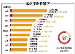 <b>国家旅游局：A级景区违规涨价将降级</b>