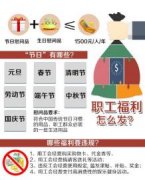<b>四川规定中秋国庆可发慰问品 每人每年不超1500元</b>