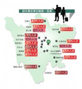 <b>四川多个热门旅游景区发布单日“限客”公告</b>