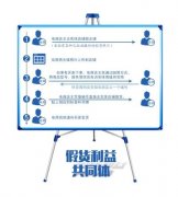<b>实体店与电商勾结造假奢侈品 白板贴标真假难辨</b>