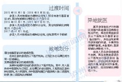 <b>泸州：患者非基层首诊报销比例将下调</b>