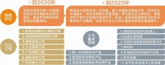 <b>《中国制造2025四川行动计划》出炉 率先建成＂中国制造＂西部高</b>