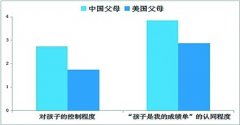 <b>让孩子替自己飞？声音：孩子不是爸妈的成绩单</b>