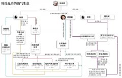 <b>周永康子侄违规“合作开发”6块油气田 隐秘获利7.6亿多元</b>
