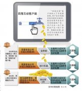 <b>百度一总经理受贿395万获刑 辩称收咨询费不违法</b>