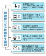 <b>二胎时代 成都今年将建成300所公办幼儿园</b>