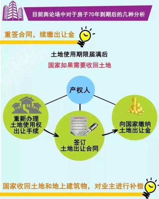 央视：房屋所有权是永久的 不塌就一直归产权人
