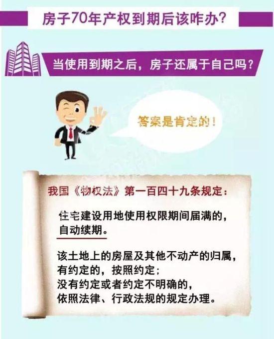 央视：房屋所有权是永久的 不塌就一直归产权人