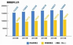 <b>农民工为何躲不过岁末讨薪“劫”？</b>