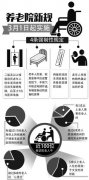 <b>养老院新规3月1日起实施 四条强制性要求必须执行</b>