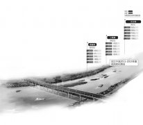 <b>四川今年水环境治理方案将出台 总磷成主攻方向</b>