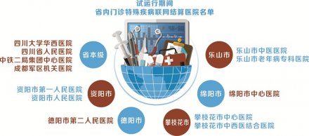 <b>四川6地12家医院开通门诊特殊疾病异地就医即时结算</b>