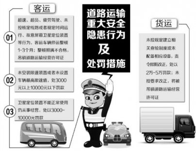 <b>四川：客运车辆不装限速装置 6月起最高罚款万元</b>