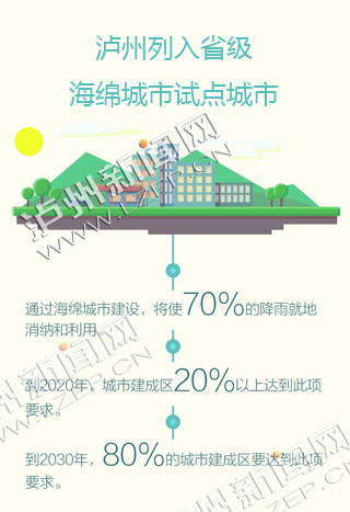 泸州建海绵城市时间表