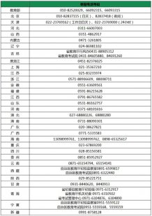<b>教育部和各省份开通2016年高考举报电话</b>