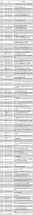 <b>国家旅游局发公告：废止92件政策性文件(附名录)</b>