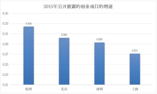 杭州被G20选中的"秘密":不按套路出了三张牌