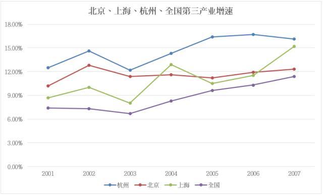 数据来源：中国统计信息网
