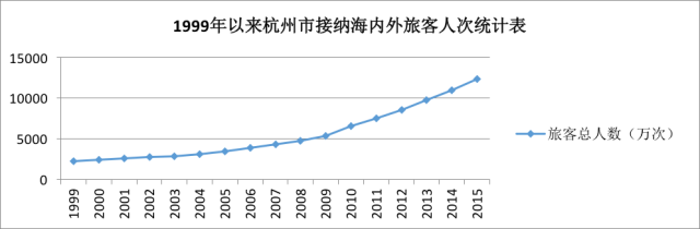 杭州被G20选中的"秘密":不按套路出了三张牌