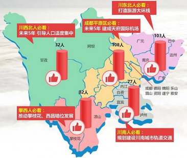 四川首次编制出台五大经济区发展规划 成都平原经济区扩为8市