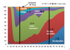 农村教育与城市教育是一场龟兔赛跑