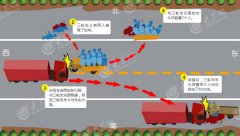 山东枣庄发生重大交通事故：农用车上11名农民工全遇难