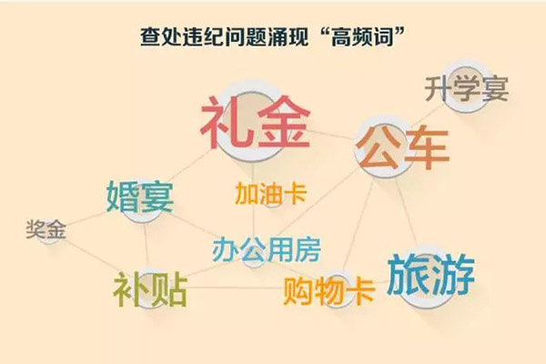中纪委:八项规定四年处理18.7万人 九成是科级干部