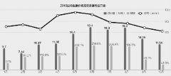 中国生猪养殖正遭遇“洋猪肉”挑战 美国生猪只卖2.5元/斤