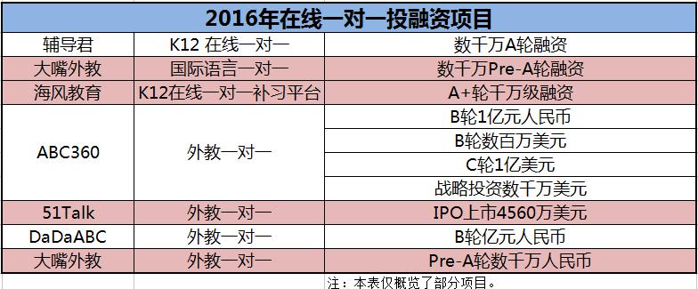 鸡生蛋,蛋生鸡?教育一对一“规模不经济论”待解 鸡生蛋,蛋生鸡?教育一对一“规模不经济论”待解