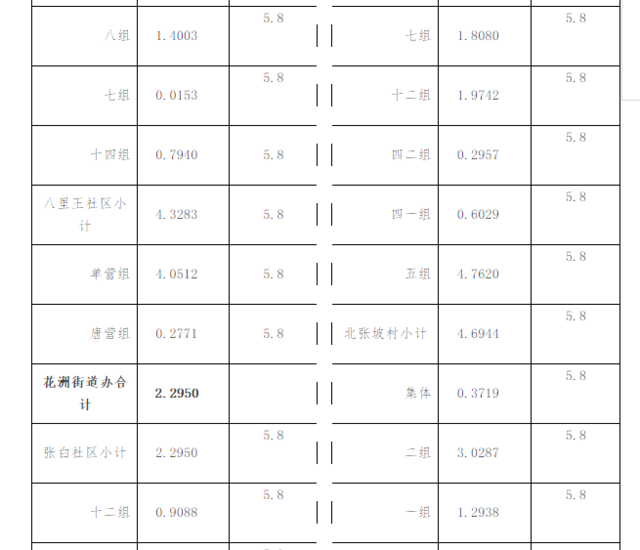 邓州城区及乡镇多处土地要征收 快来看看有你家吗