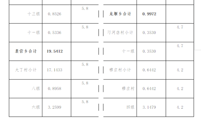 邓州城区及乡镇多处土地要征收 快来看看有你家吗