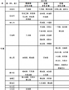 浙江宁波：这16个乡镇今年将创建国家级卫生乡镇