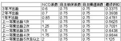  四川省商业车险二次费改启动 商业车险最低3.4折