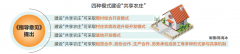 海南：我省农村迎来发展新契机