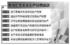 <b>食药监总局:重点整治地下黑窝点非法生产经营</b>