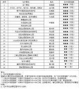 <b>错过真的后悔一年！四川发布第7期红叶观赏指数</b>