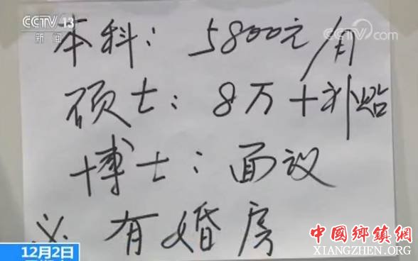 高校毕业生人数或创新高,AI领域年薪30万起