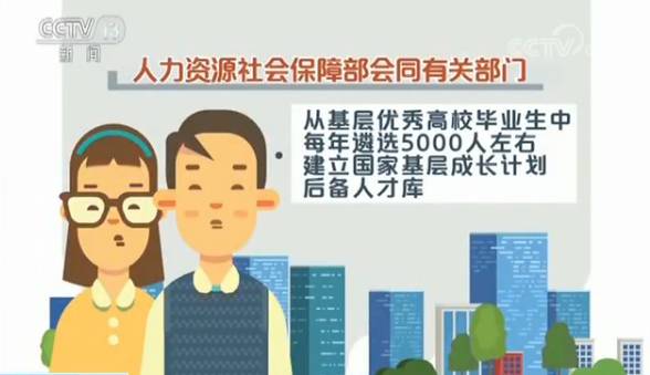 高校毕业生人数或创新高,AI领域年薪30万起